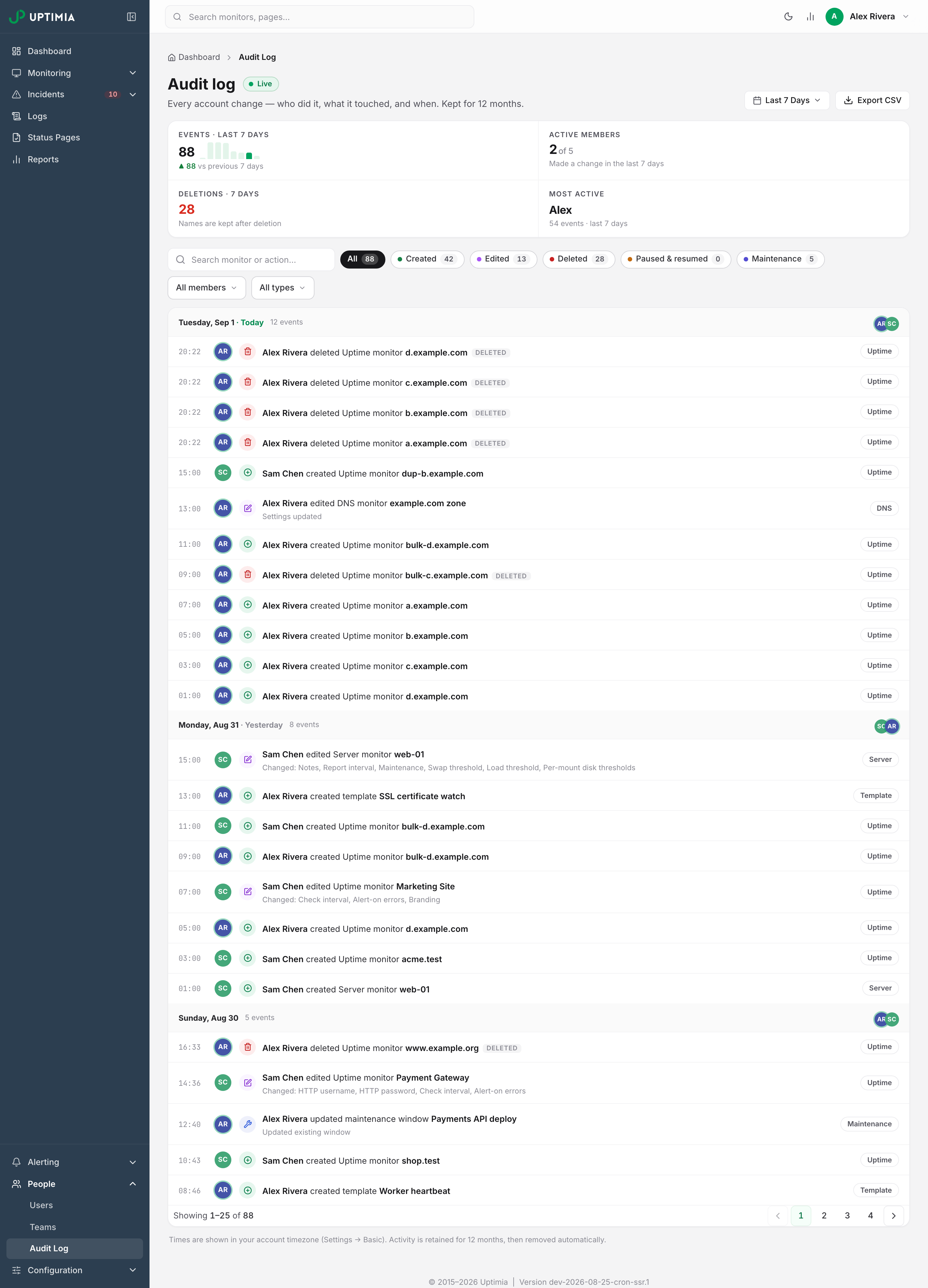 The Audit log page: last-seven-days counters and category filters above a day-grouped feed of who created, edited and deleted monitors.