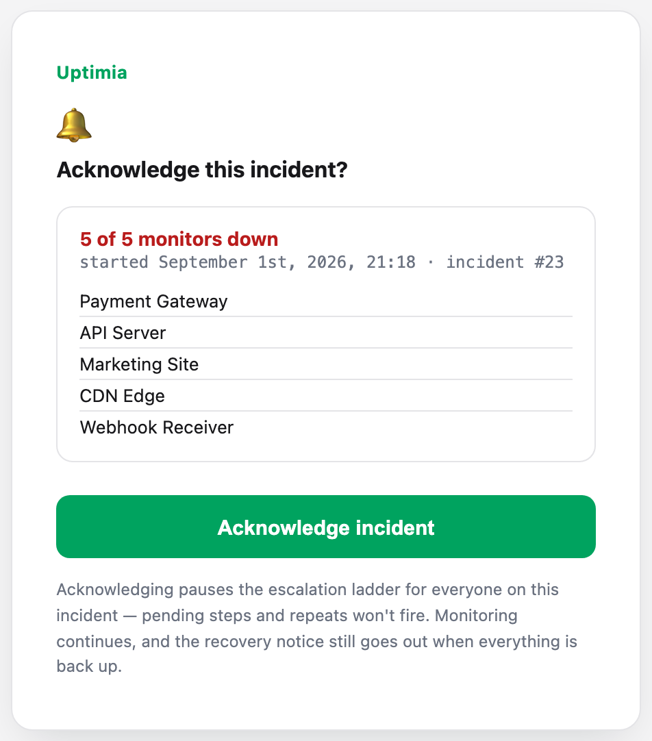 The public acknowledgement page opened from an alert link: it names the incident and how many monitors are down, and asks for one press of Acknowledge incident before anything happens.