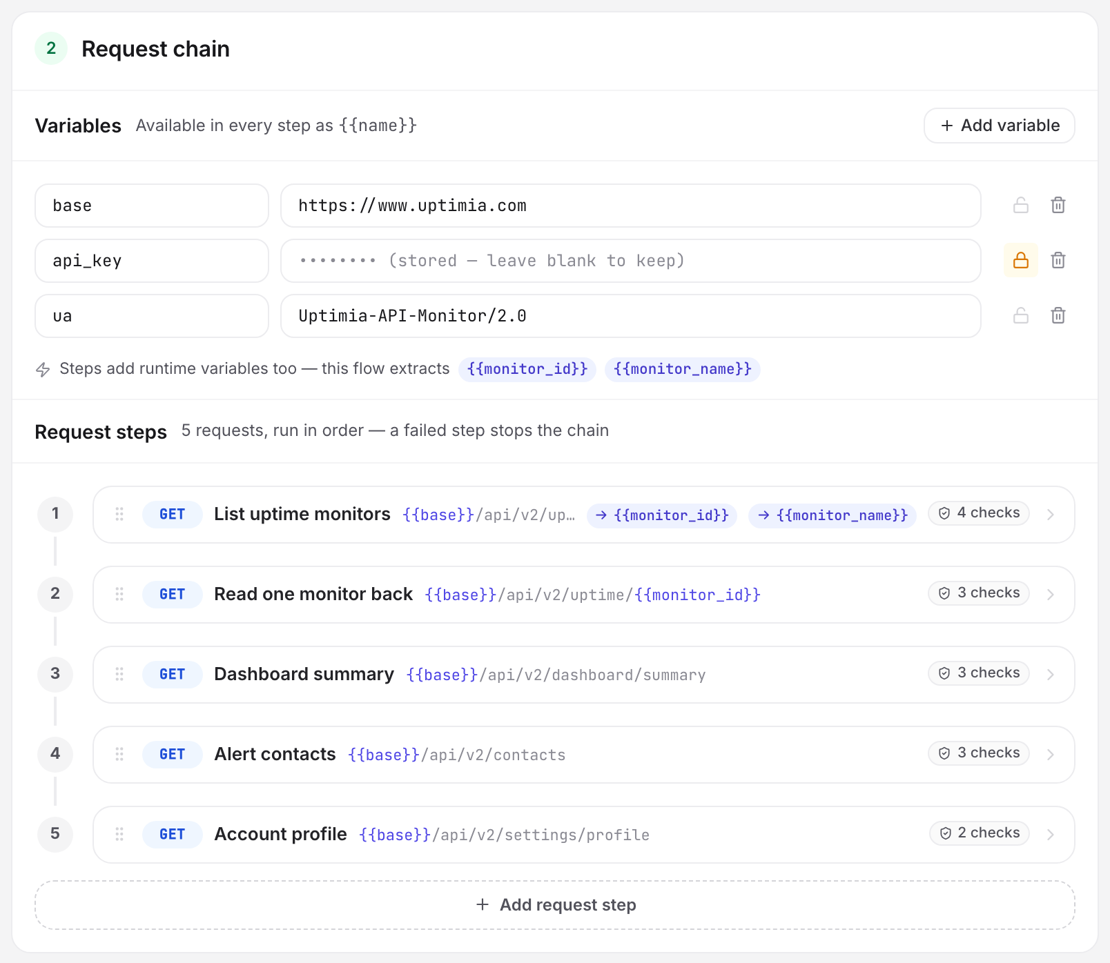 The Request chain card in the API monitor editor: three monitor variables, one of them a masked secret, above a five-step request chain showing each step's method, URL and check count.
