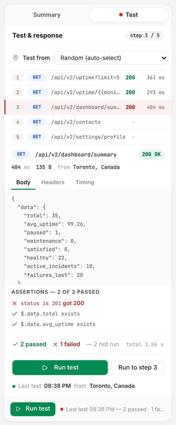 The API builder's Test and response rail after a failing test run: the per-step request log with the failed step selected, its JSON response, and the assertion checklist showing which assertion failed and what came back instead.