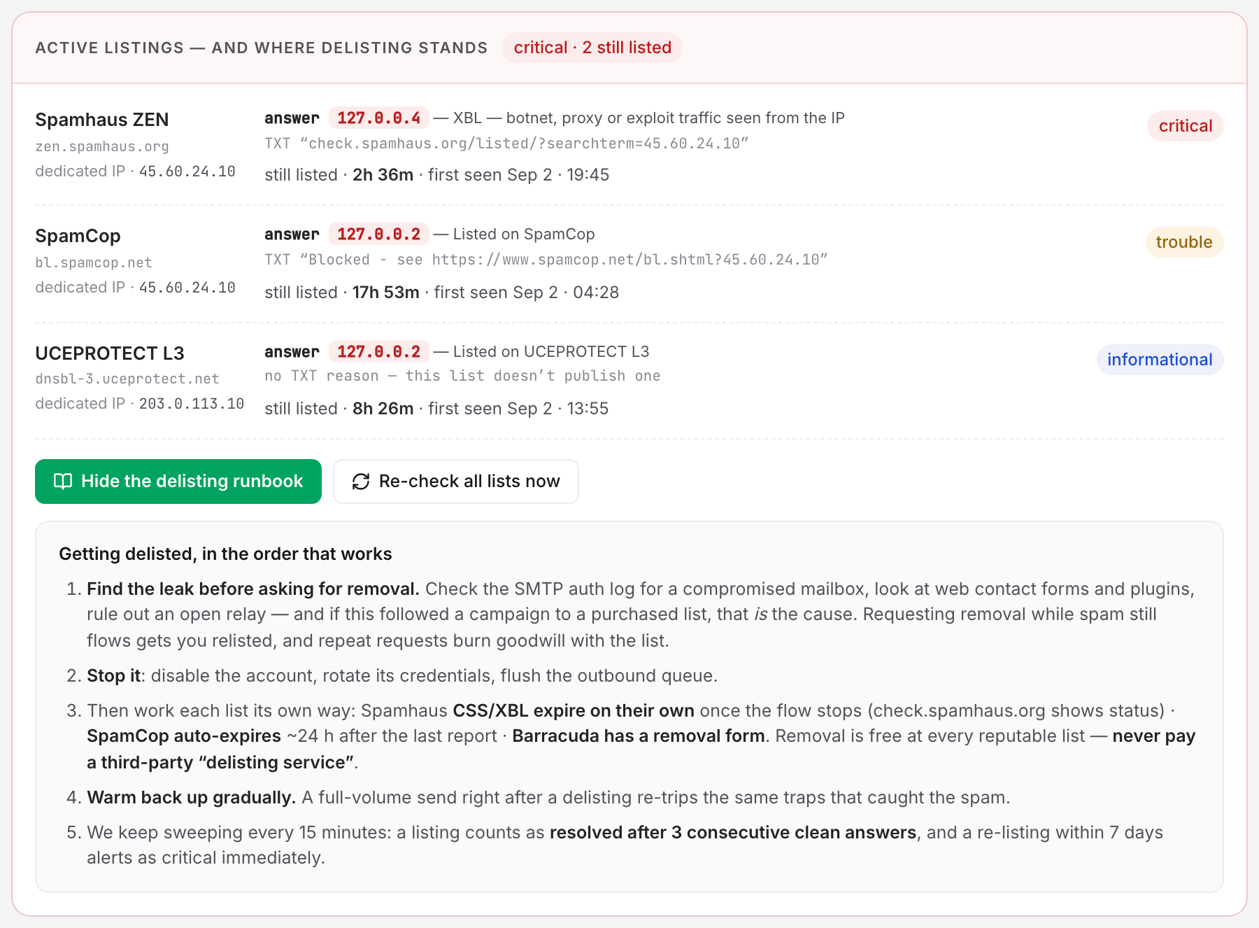 The delisting runbook expanded inside the Active listings card, with its five ordered steps and the Re-check all lists now button.