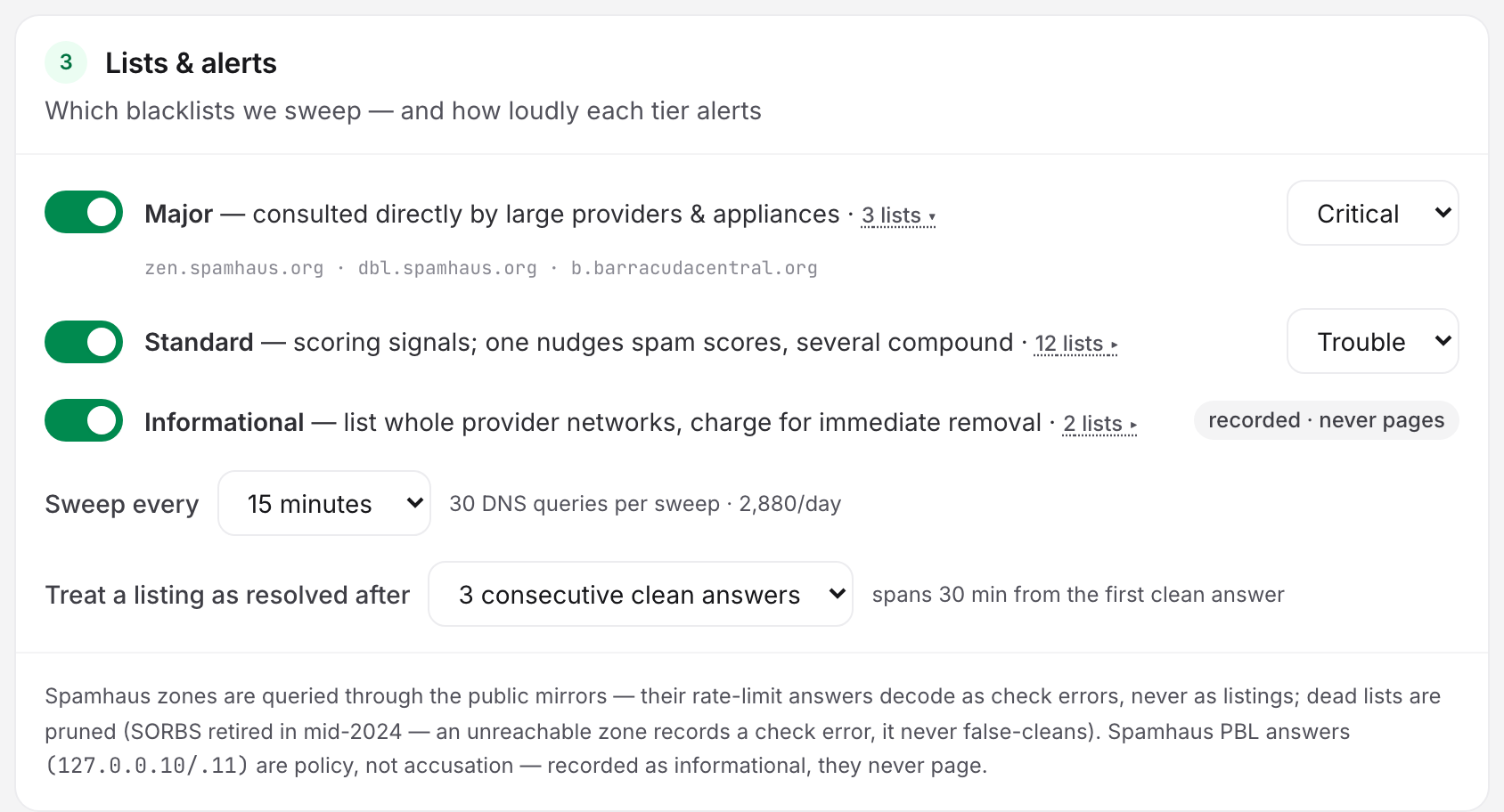 The Lists and alerts card in the blacklist monitor editor: the three list tiers with their severities, the sweep cadence with its live DNS query cost, and the resolve-after setting.