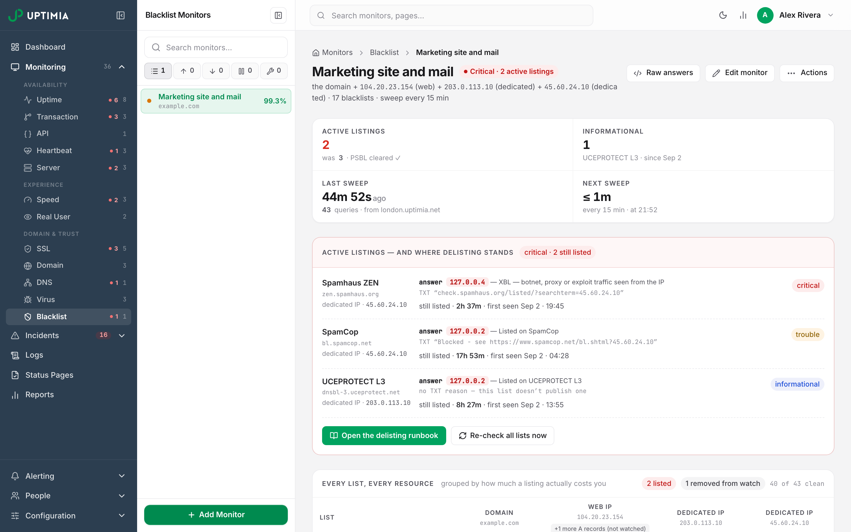 A blacklist monitor's detail page header: the Critical · 2 active listings status pill, the subline naming the domain, the web IP and two dedicated sending IPs, and the four-cell strip of active listings, informational listings, last sweep and next sweep.