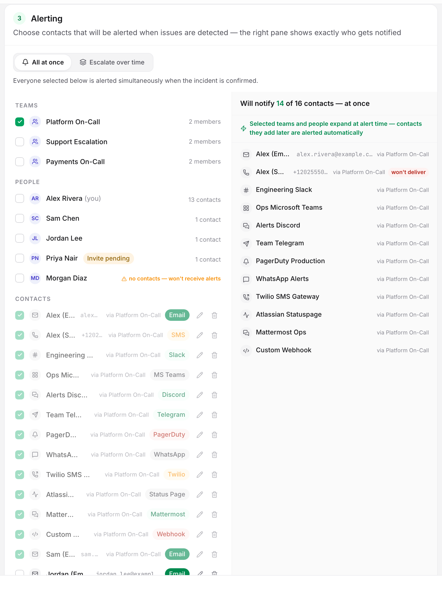 The Alerting card of a monitor editor, with the All at once / Escalate over time switch, the contact picker on the left, and the resolved "Will notify 14 of 16 contacts — at once" list on the right.