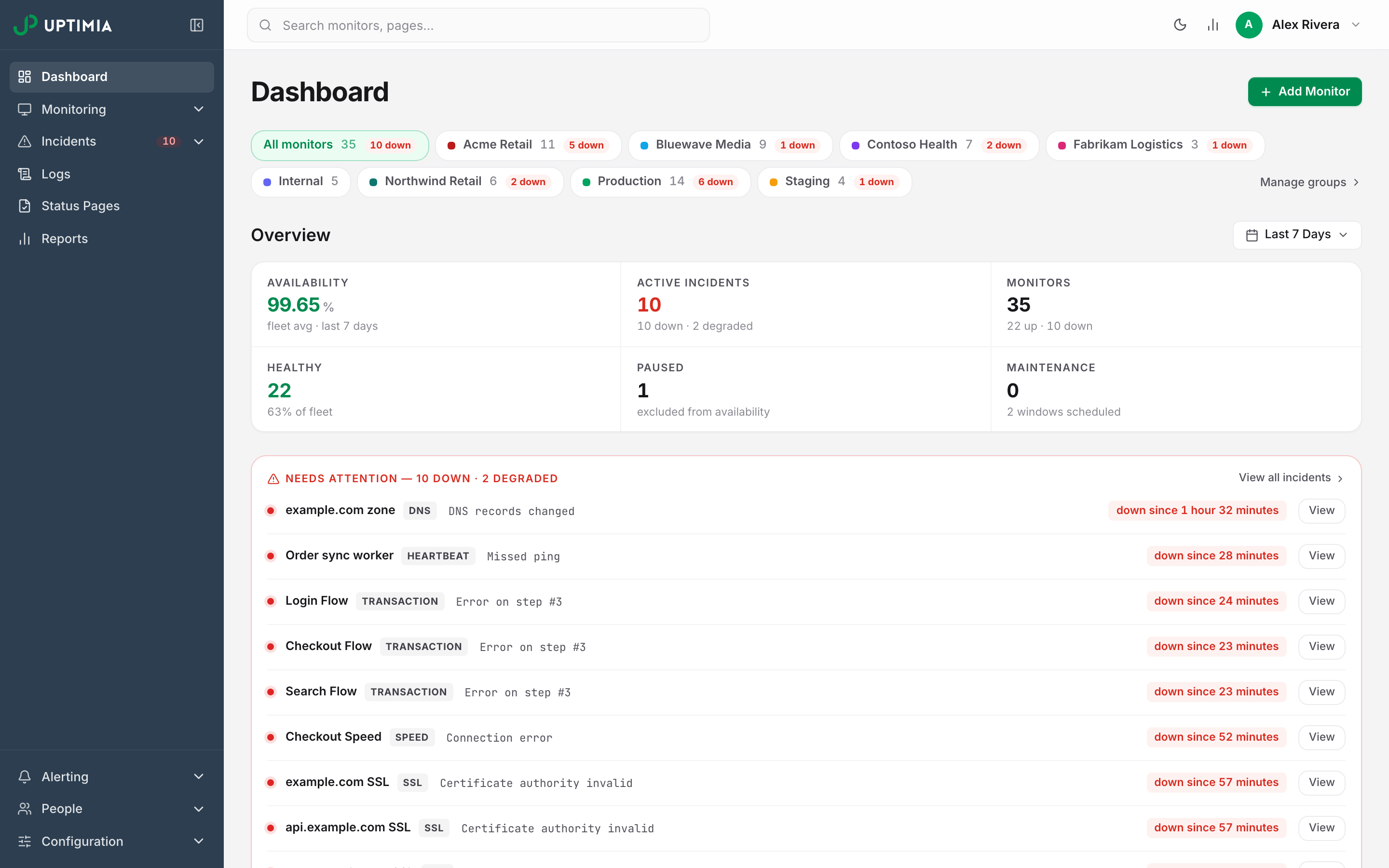 The Uptimia dashboard: group tabs across the top, the Overview strip of six figures, and the red Needs attention band listing every monitor that is down or degraded.