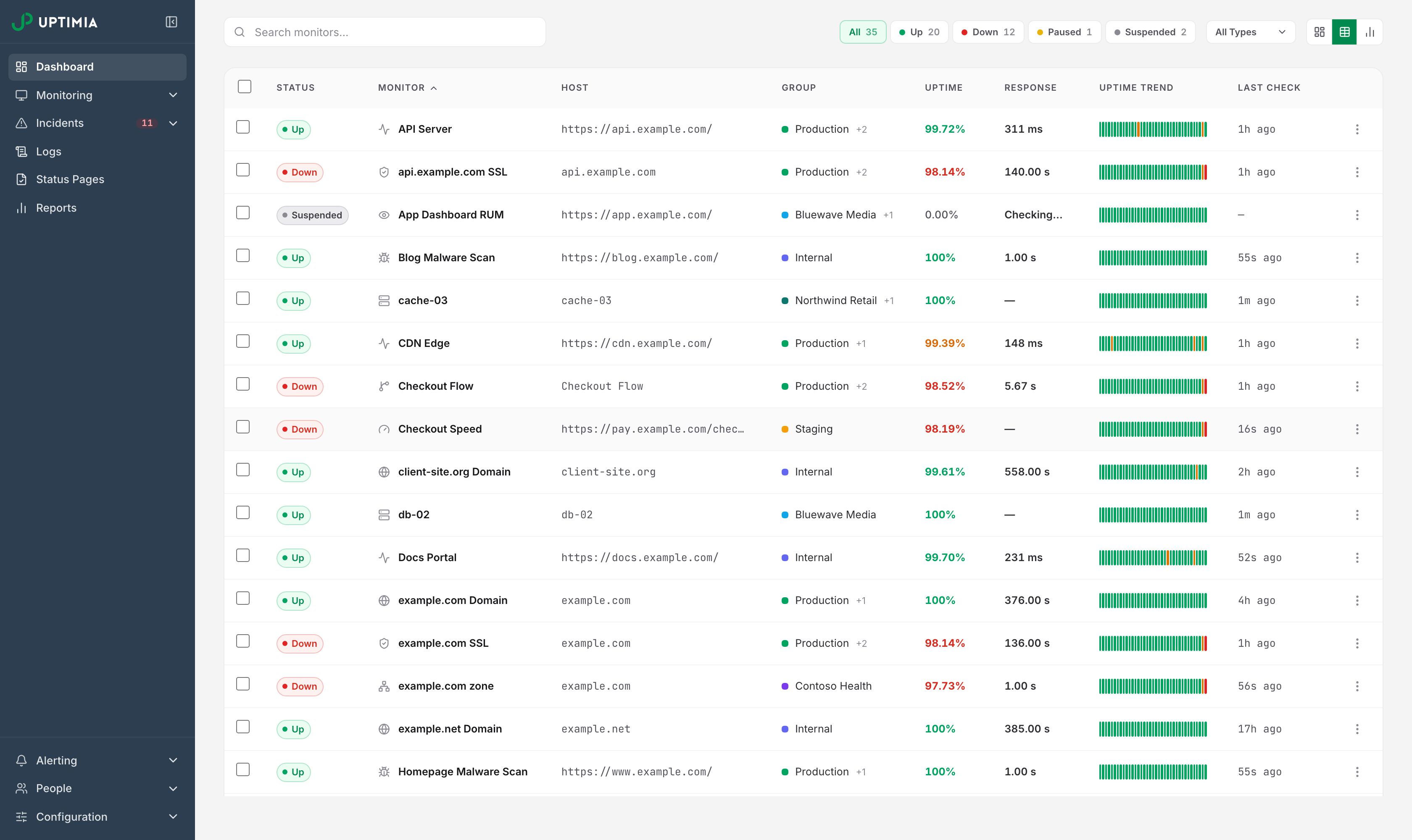 The dashboard monitor list in table view, with the search box, status chips and view switcher above the Status, Monitor, Host, Group, Uptime, Response and Uptime trend columns.