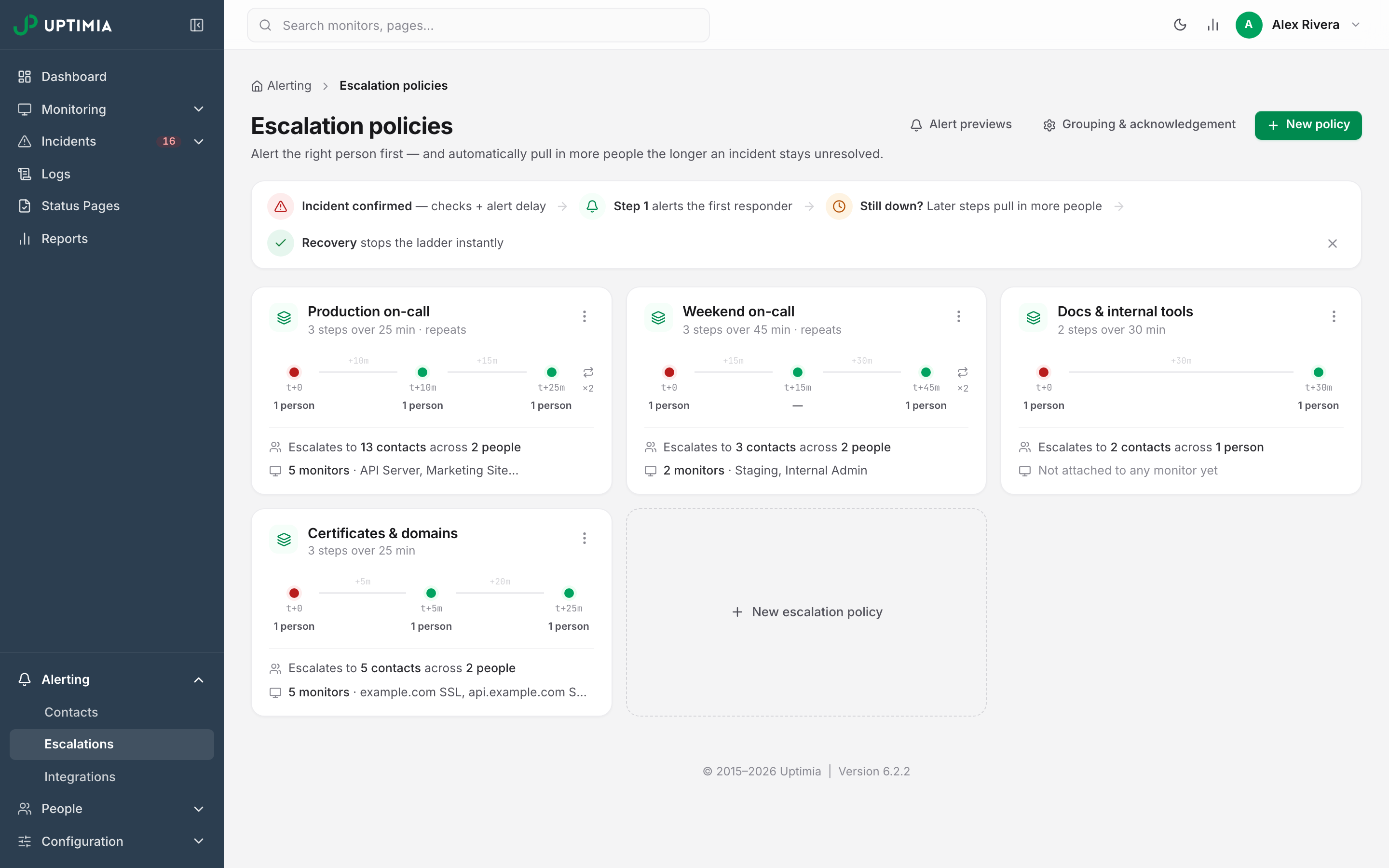 The Escalation policies page in Uptimia, showing saved policy cards with their step timelines, the contacts each ladder reaches and the monitors it is attached to.