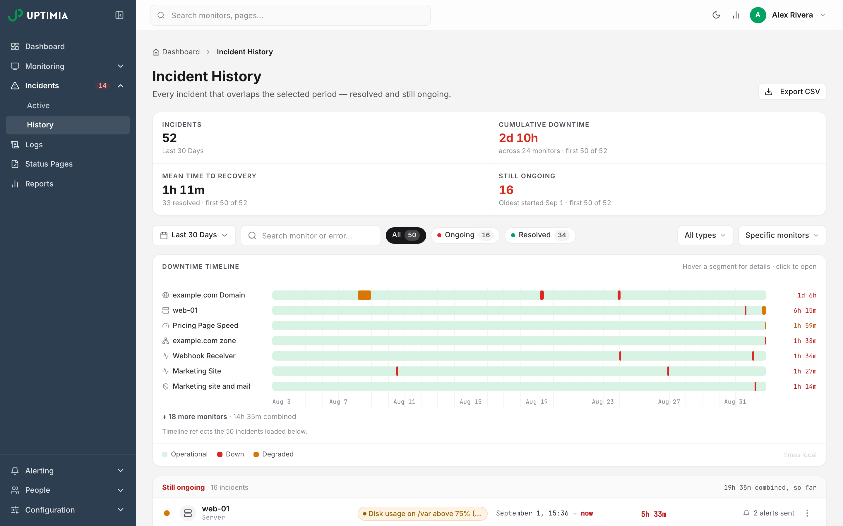 The Incident History page in Uptimia with the Export CSV button in the header, the four incident KPI tiles, and the date-range picker leading the filter row beneath them.