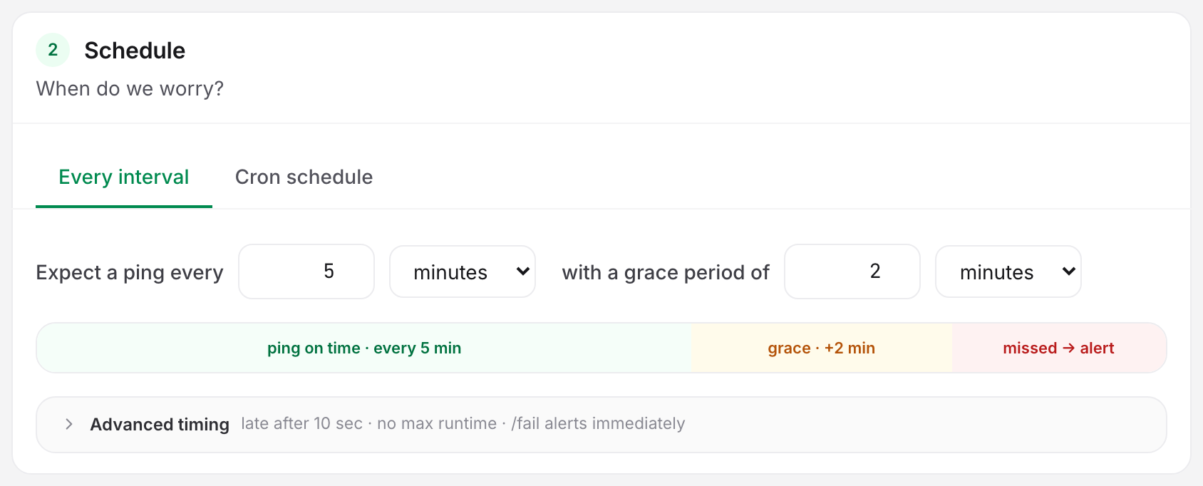The Schedule card of a new Uptimia heartbeat monitor in Every interval mode, showing the expected ping interval, the grace period and the on-time / grace / missed bar.