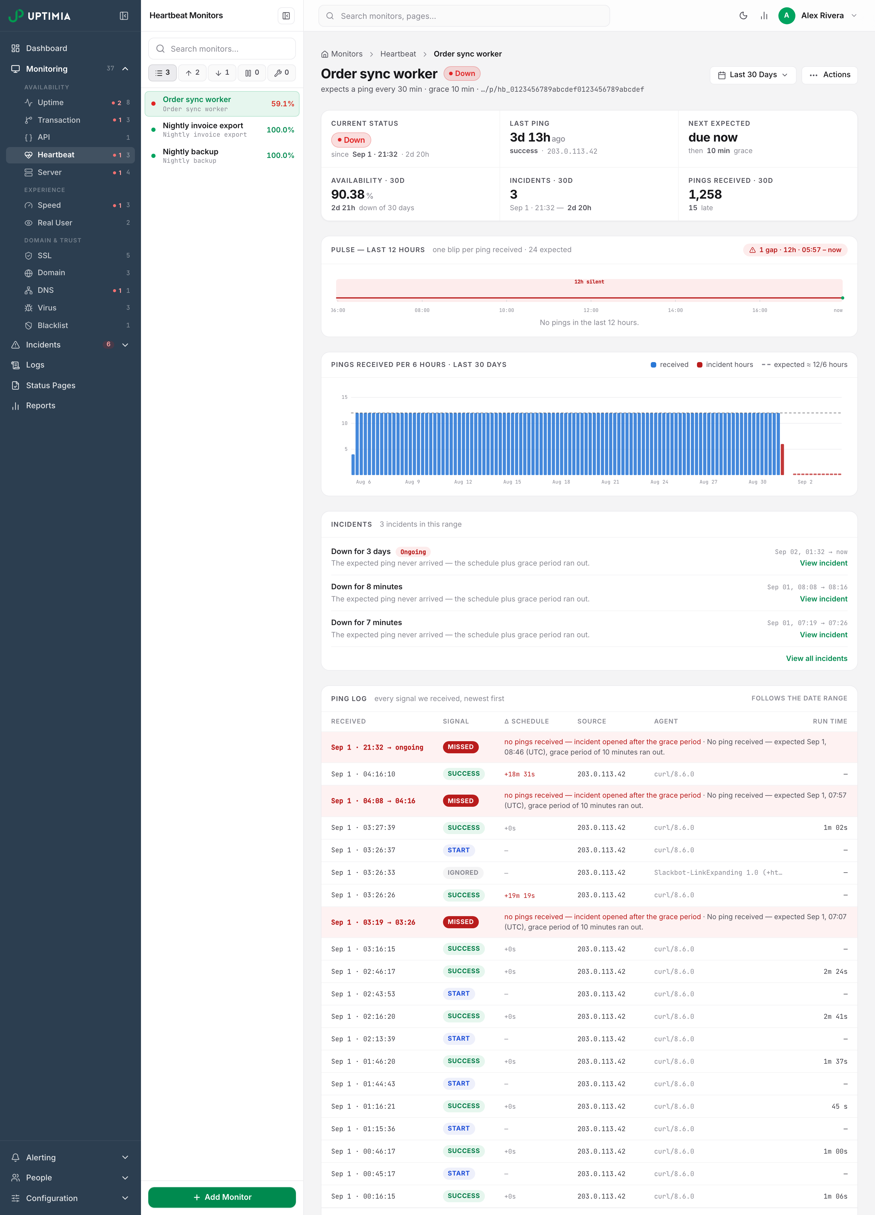 An Uptimia heartbeat monitor in a missed-ping incident, with the silent gaps drawn on the pulse strip and an ongoing incident row explaining that the expected ping never arrived.