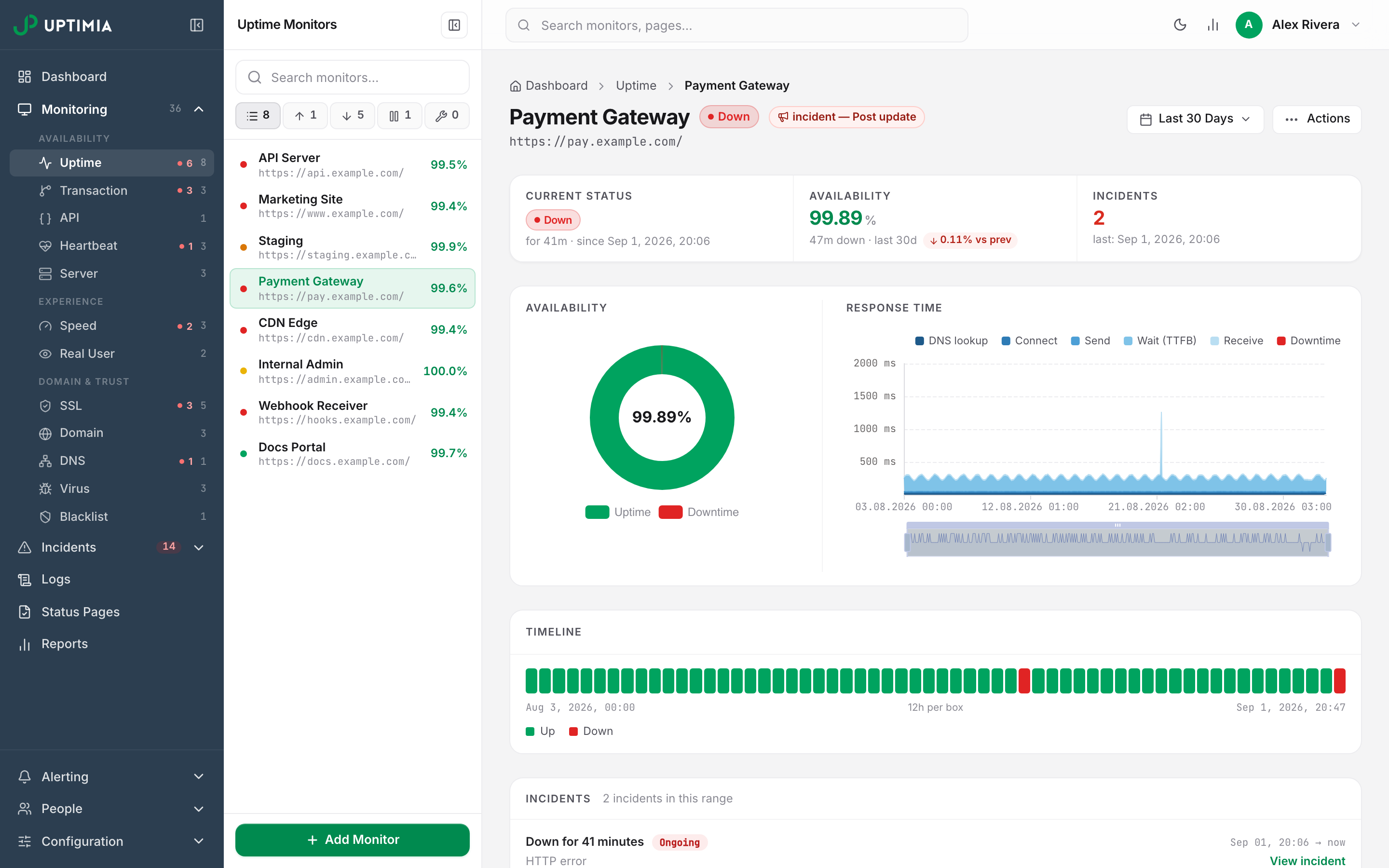 The Availability cell on an Uptimia monitor page, showing the percentage for the last 30 days with the downtime duration beneath it and the change against the previous 30 days.
