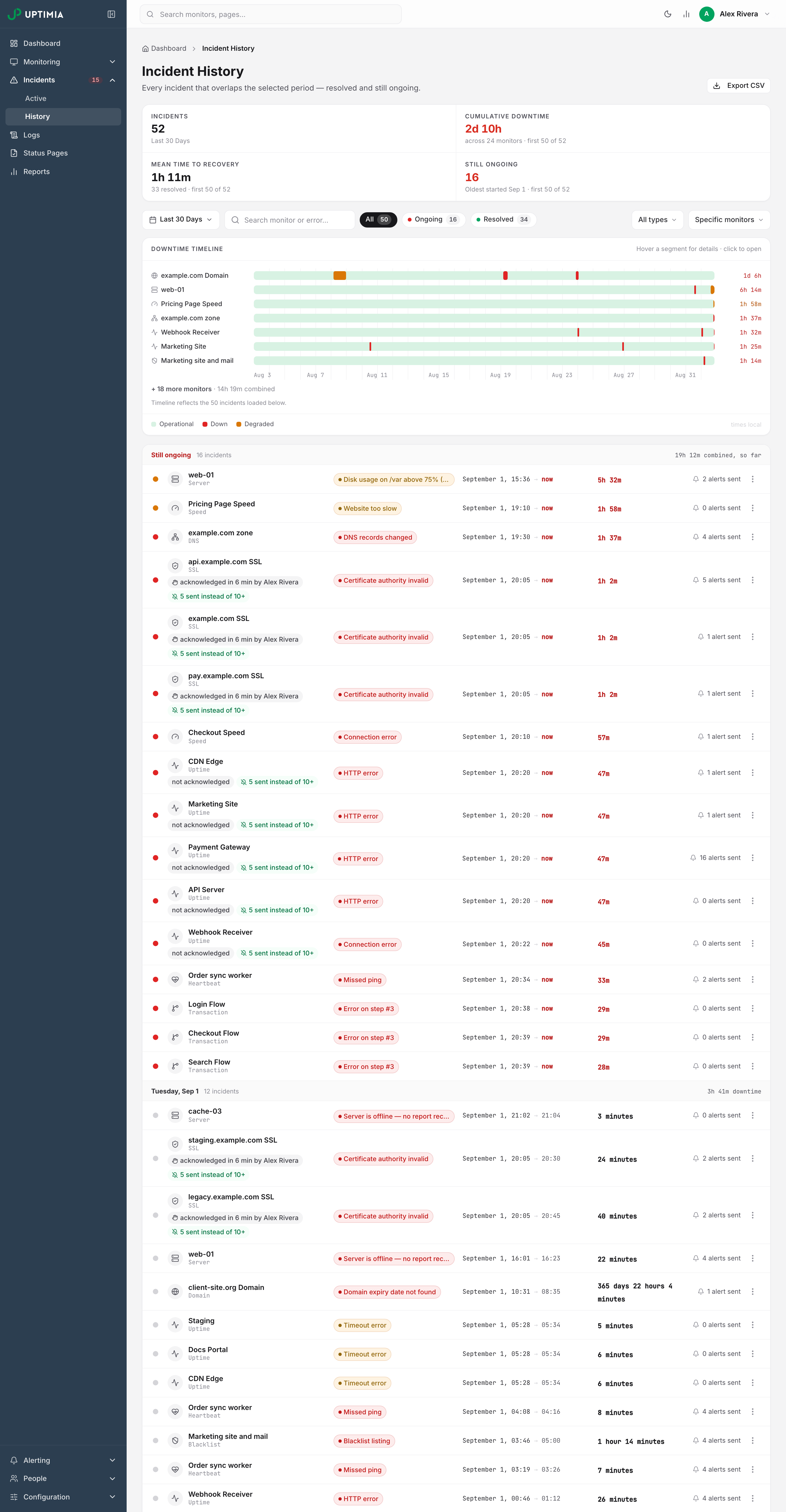 The Incident History page showing the per-monitor downtime timeline above the day-grouped incident list, with a Still ongoing group pinned at the top.