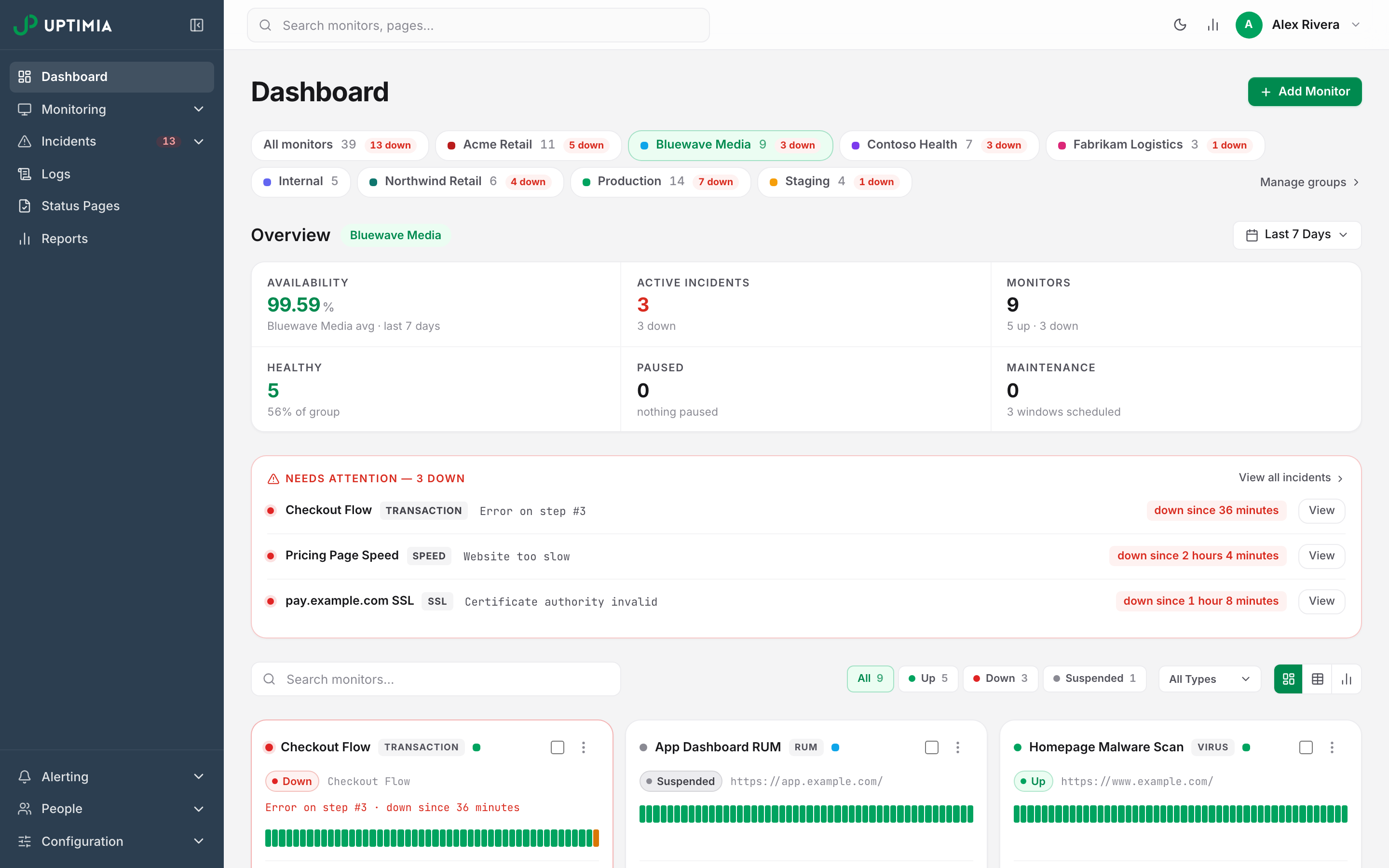 The dashboard scoped to one client group, with the group tab selected and the Overview counts recalculated for that group alone