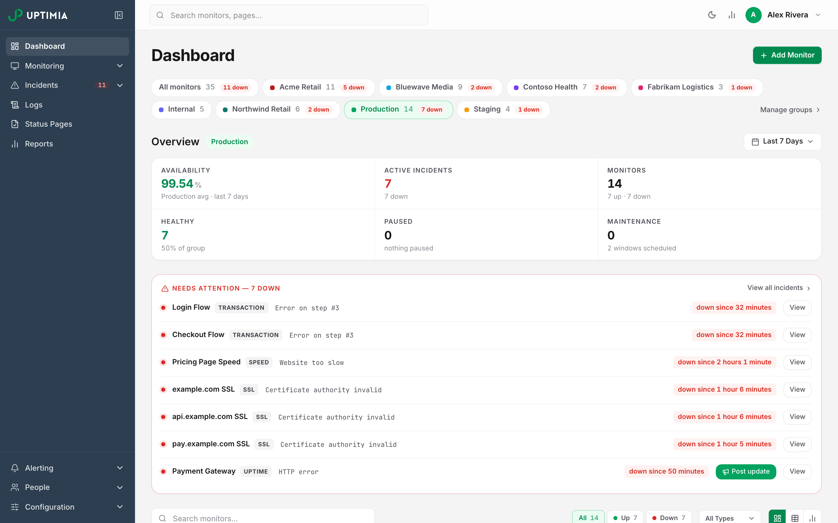 The dashboard group scope bar with an All monitors pill and one pill per group, Production selected, each showing its monitor count and, where something in the group is down, a red down badge