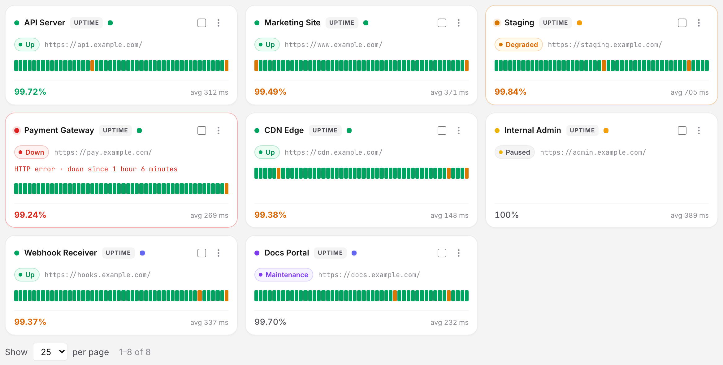 Dashboard monitor cards for one family, showing the Up, Down, Degraded, Paused and Maintenance status pills side by side.