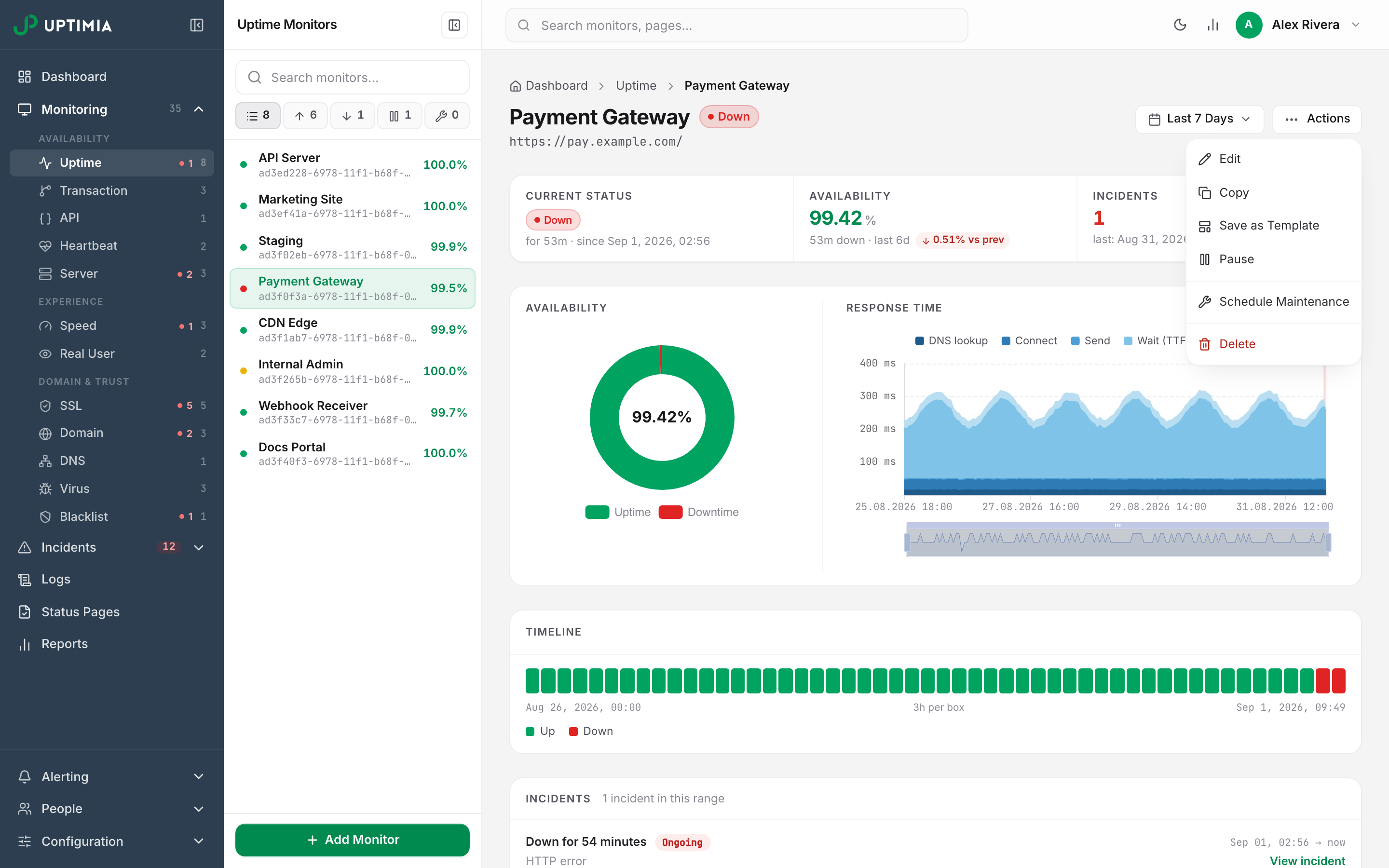 An uptime monitor's Actions menu open, with Save as Template listed between Copy and Pause.