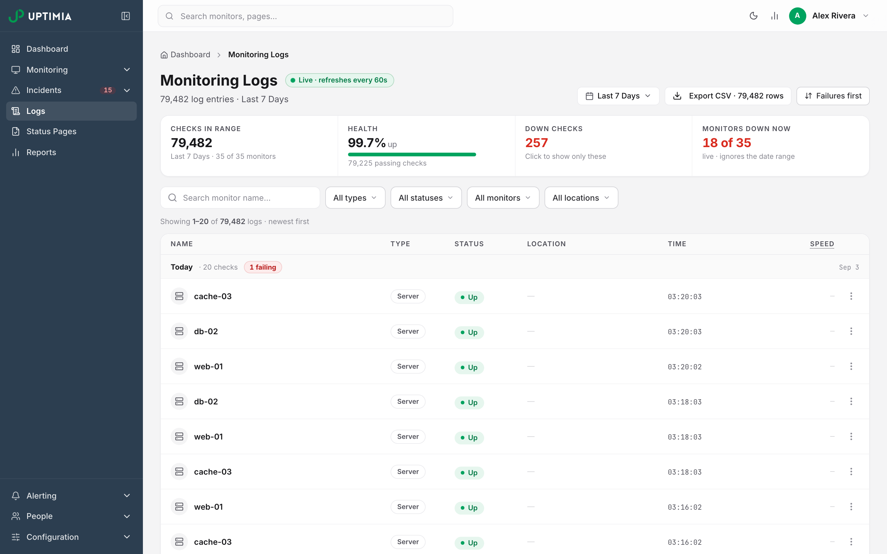 The Monitoring Logs page showing the live-refresh pill, the four tiles counting checks, health, down checks and monitors down now, the filter pills, and the day-grouped table of individual checks.
