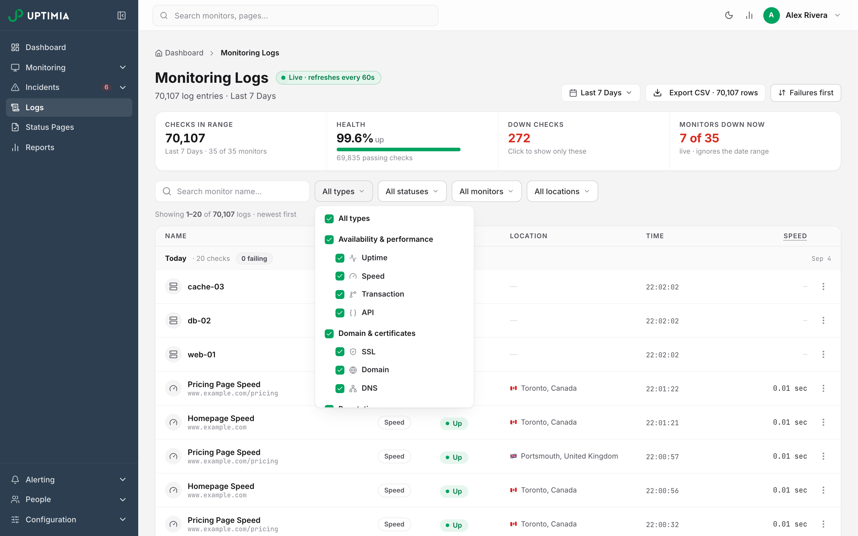 The type filter open on Monitoring Logs, scrolled to the top of its list: the All types master row, then Availability & performance with Uptime, Speed, Transaction and API, and the start of Domain & certificates. The remaining groups and Heartbeat sit further down the scrollable menu.