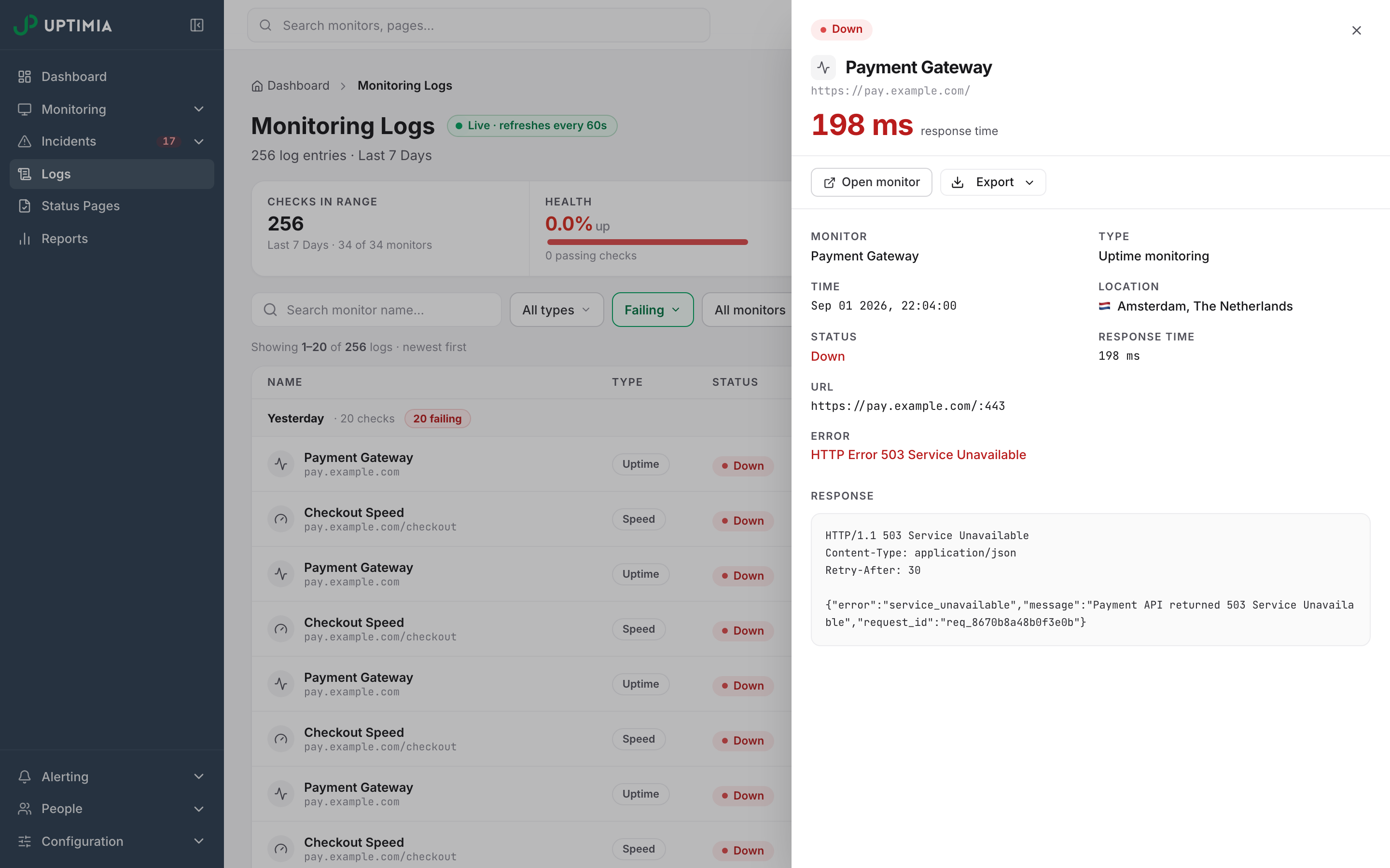 The check detail drawer open on a failed uptime check, showing the Down pill, the monitor and URL, the response-time readout, the facts grid and the raw 503 response body for that single check.