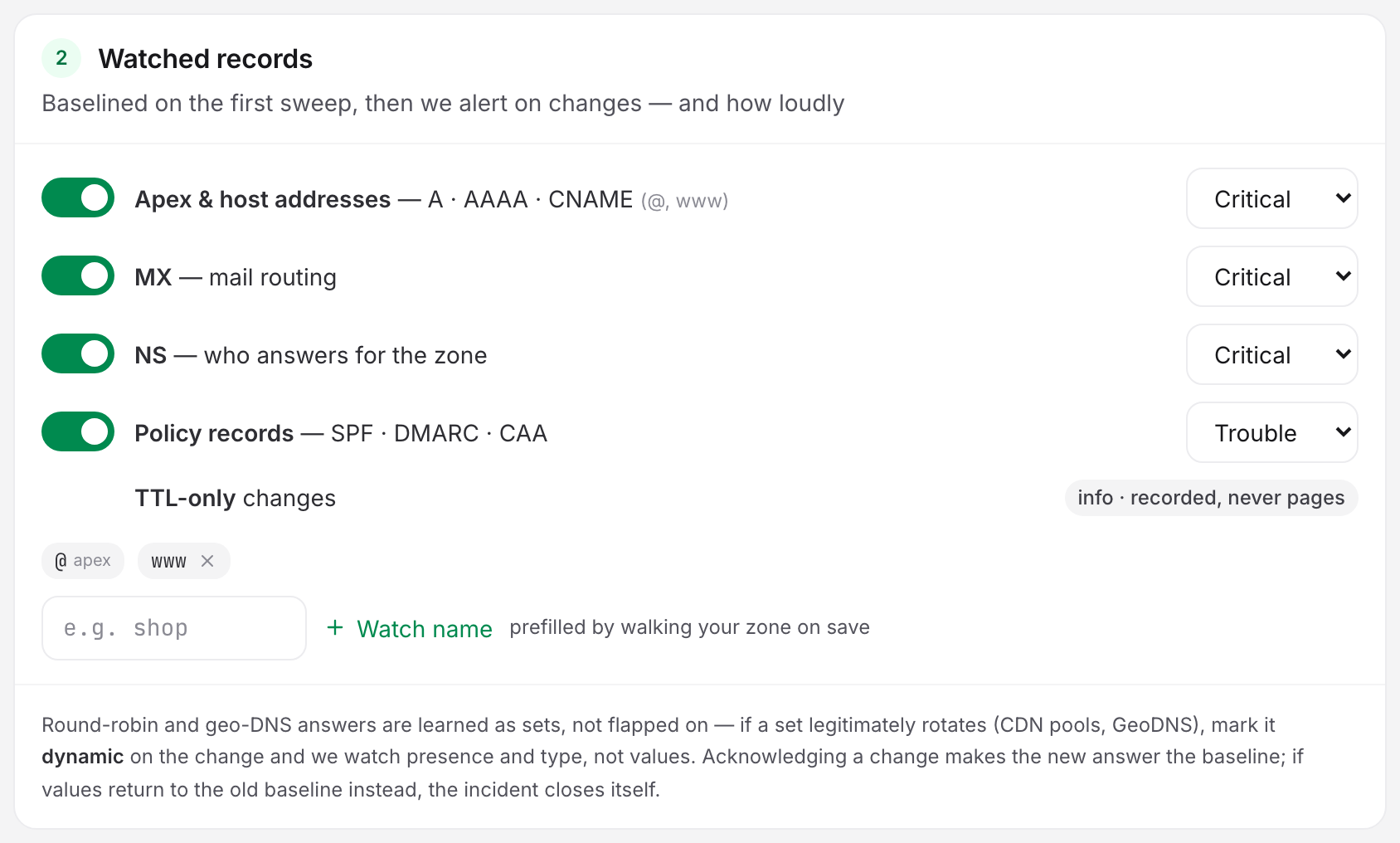 The Watched records card on a DNS monitor, showing the four record groups with MX set to Critical and Policy records set to Trouble.
