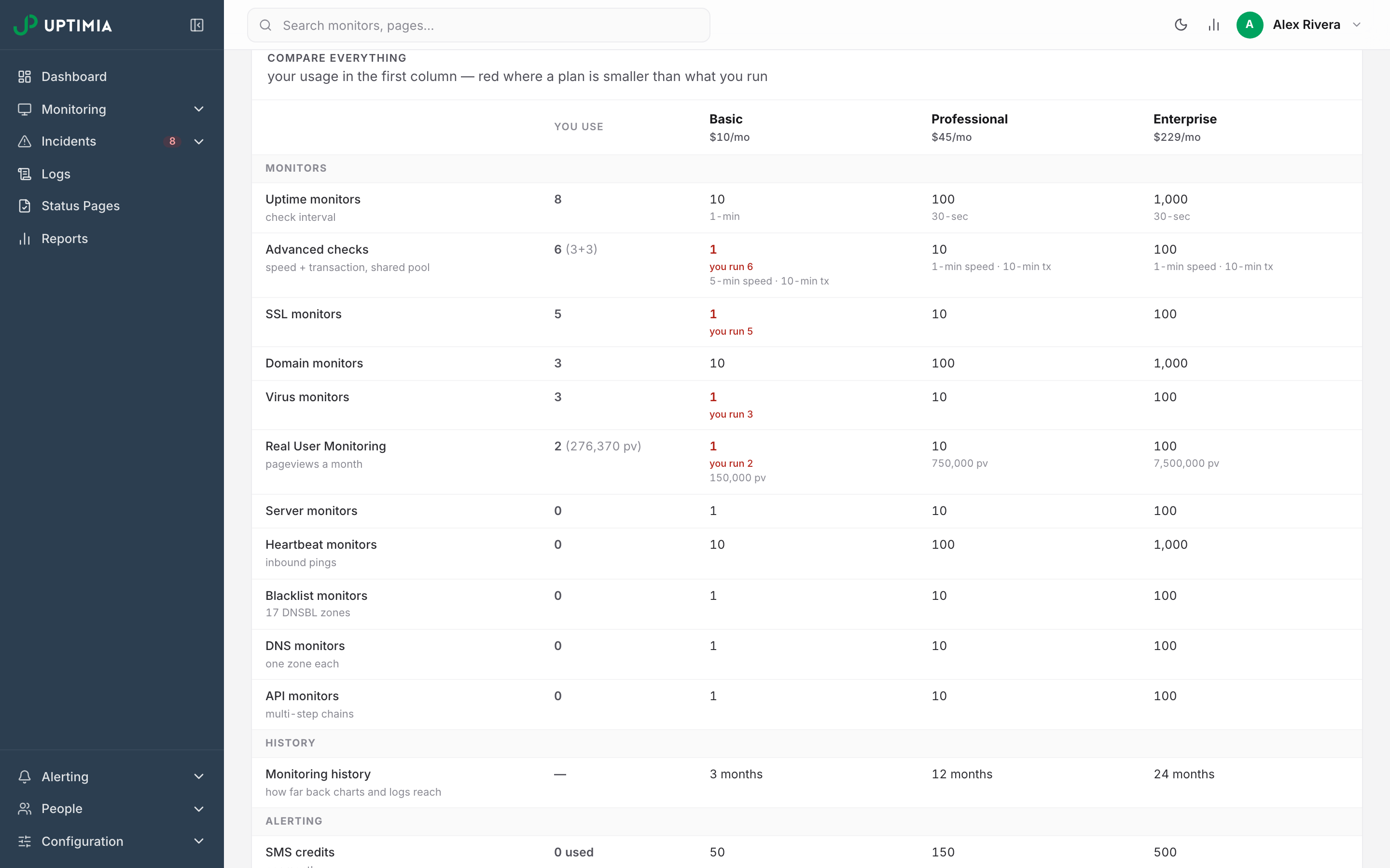 The Compare everything table on the Subscription page: a You use column beside the Basic, Professional and Enterprise columns, with over-limit cells in red carrying a 'you run N' line.