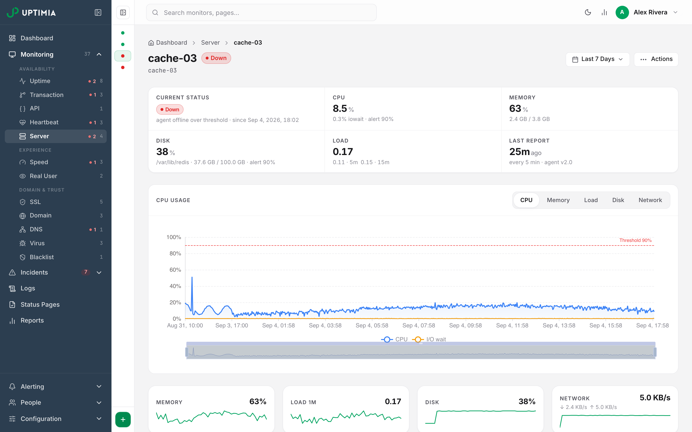 The top of an offline server monitor: the Current Status tile reads Down with the sub-line "agent offline over threshold · since" a timestamp, and the Last Report tile shows an elapsed time far larger than the cadence printed beneath it.