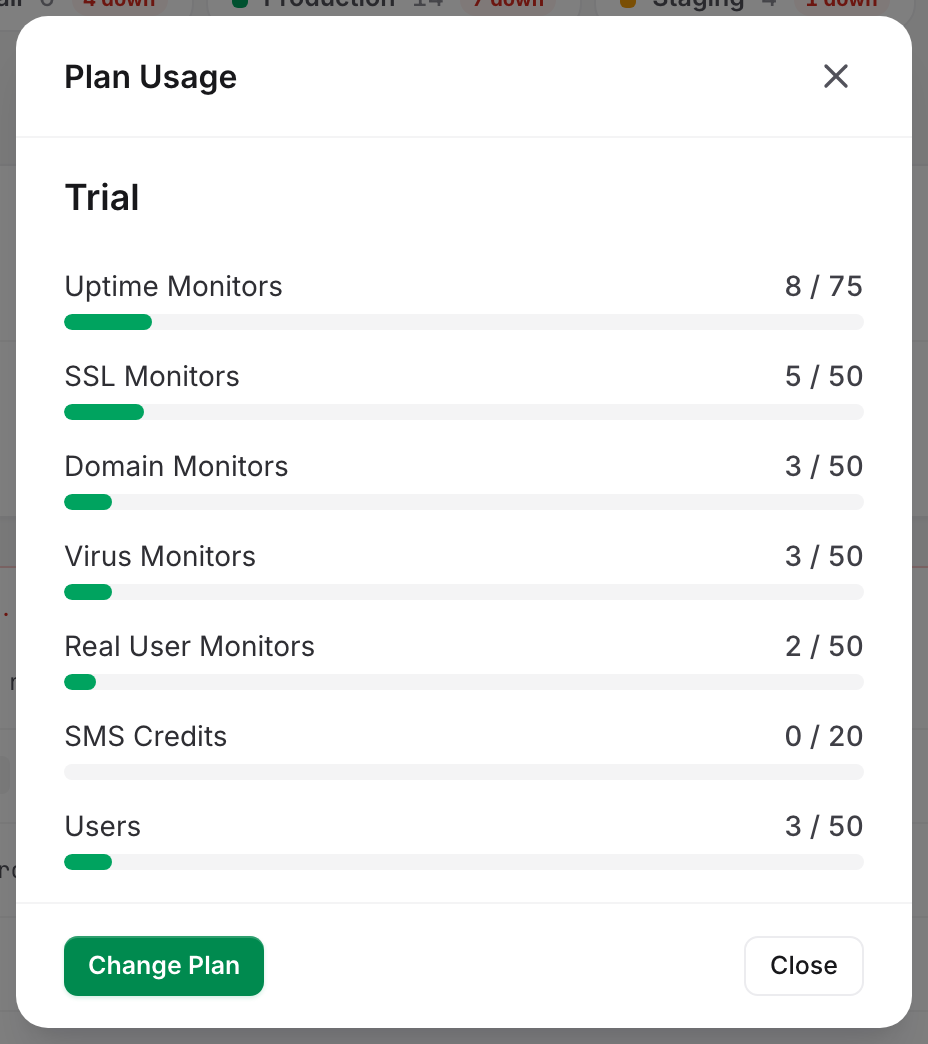 The Plan Usage panel opened from the top bar, with the SMS Credits row counting credits used against the plan's monthly allowance.