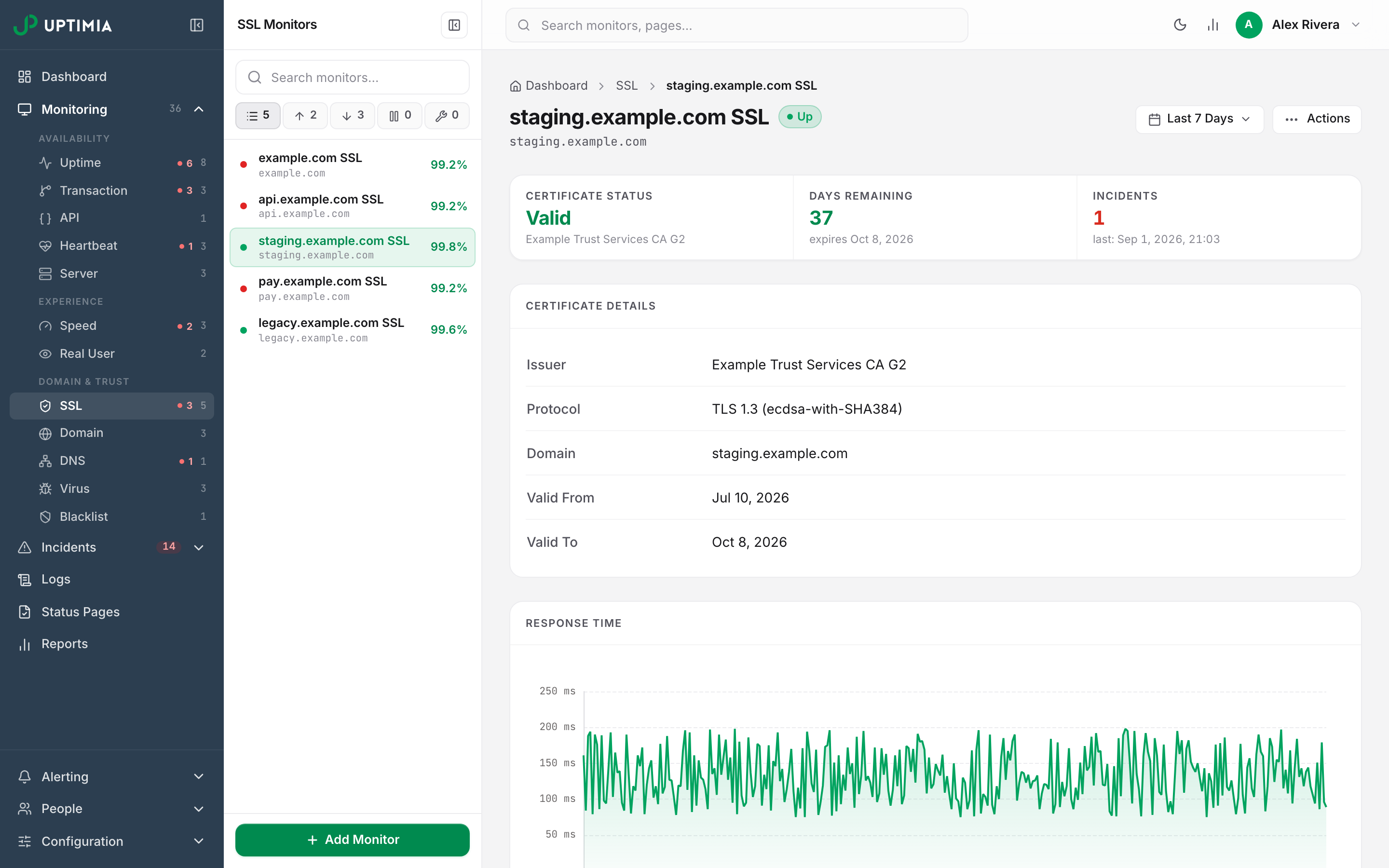 An SSL monitor's detail page: certificate status, days remaining and the issuer, protocol and validity dates read from the live certificate.