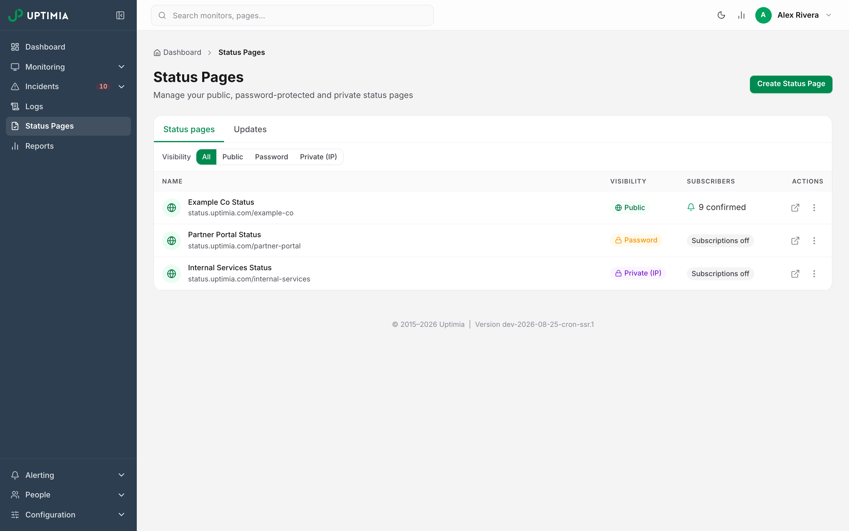 The status pages list showing the Visibility filter and one row of each kind: Public, Password and Private (IP), in the Visibility column.