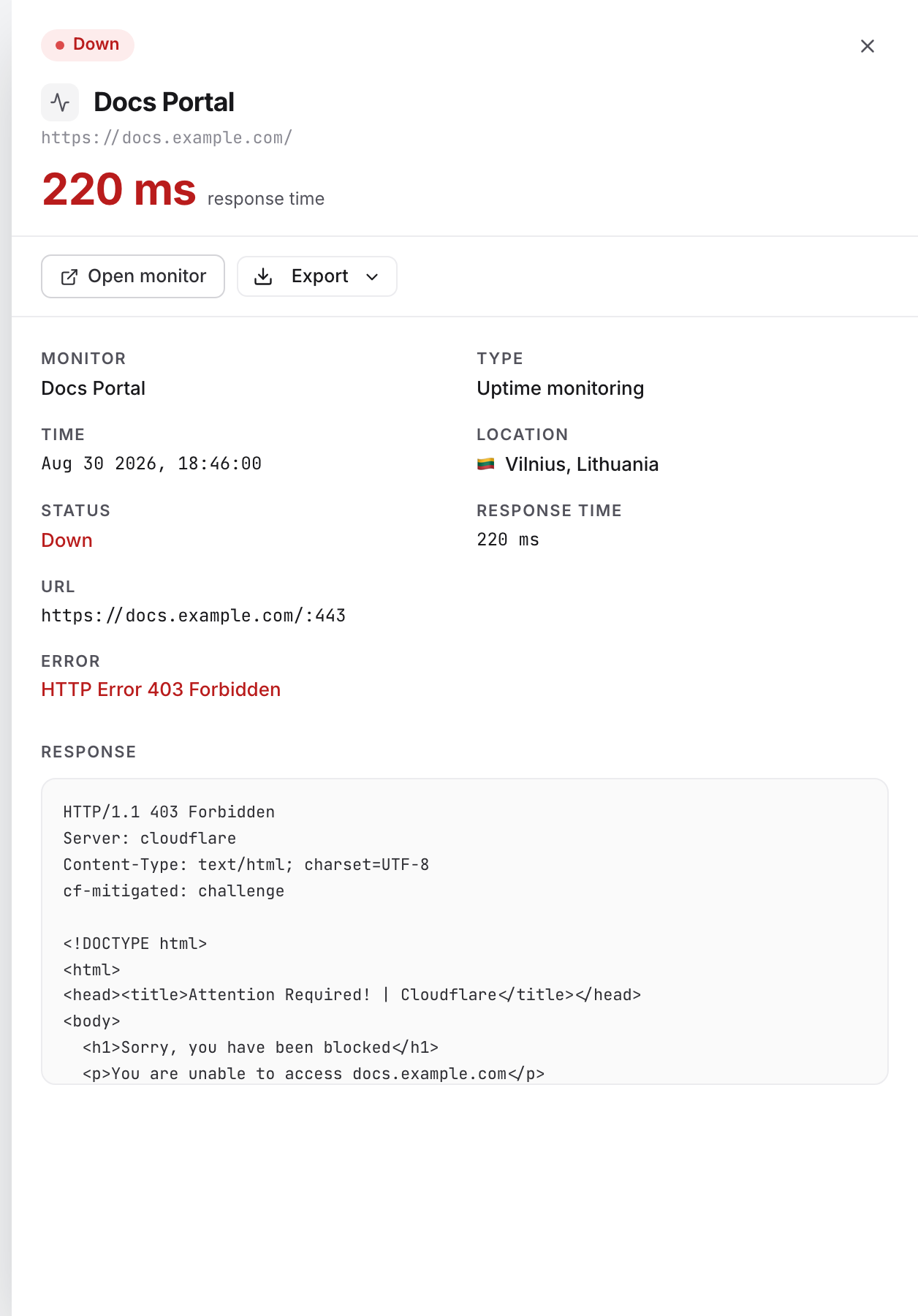 The check-detail slide-over on a failing check: the Error field reads "HTTP Error 403 Forbidden" and the Response block below shows a Cloudflare challenge page, not a real outage.