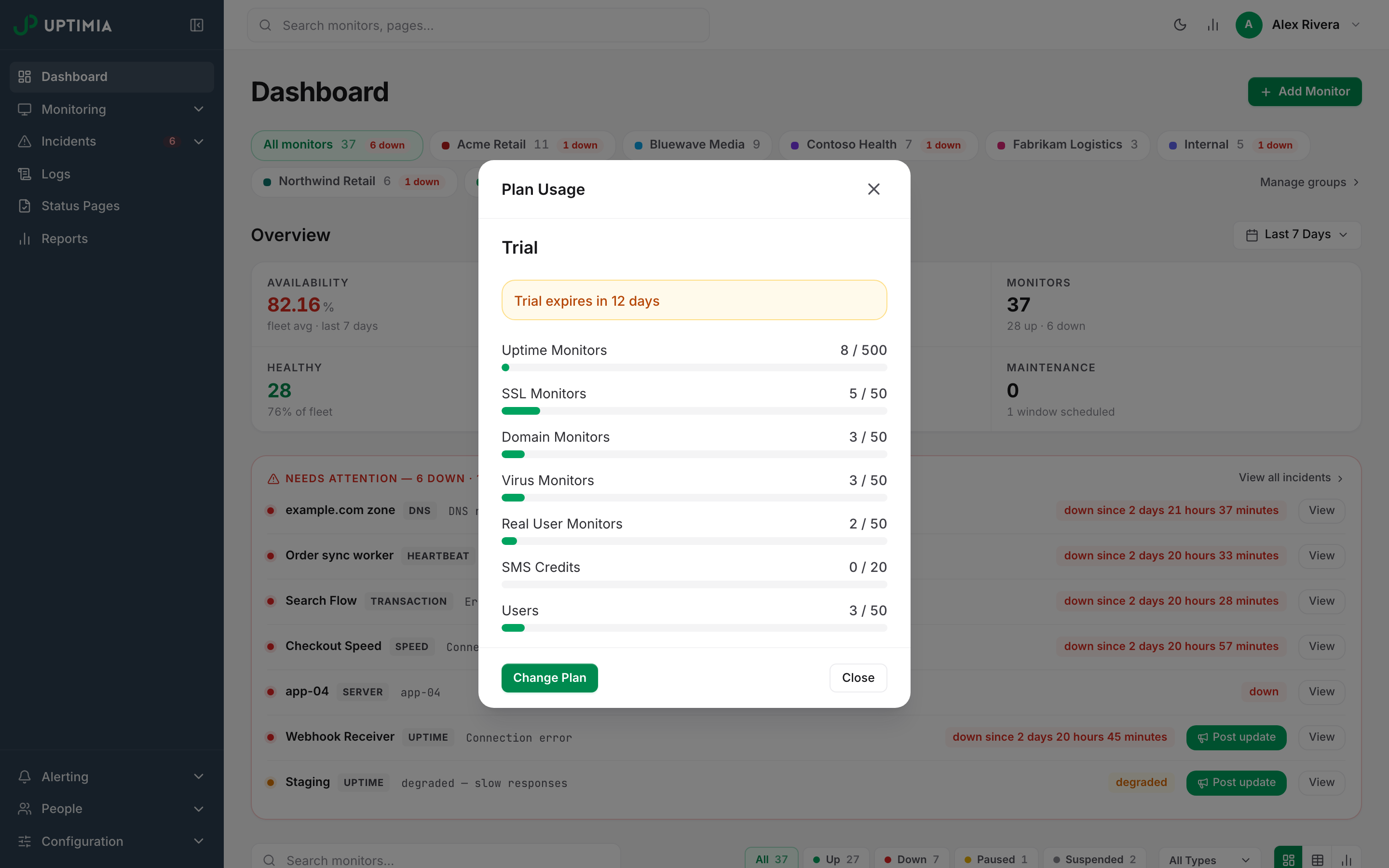 The Plan Usage modal on a Trial account: used-against-maximum bars for uptime, SSL, domain, virus and real user monitors, SMS credits and users.