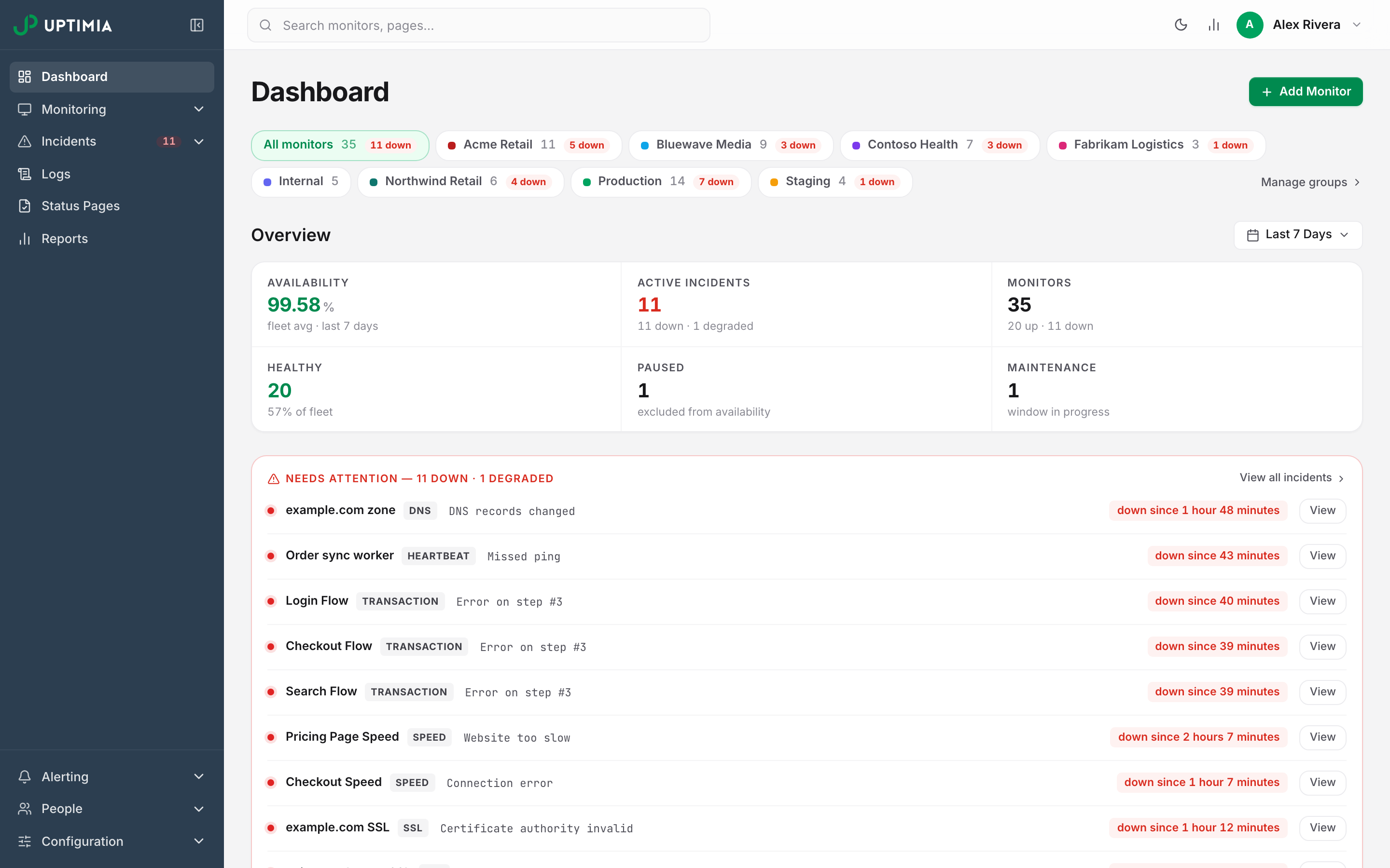 The Uptimia dashboard for an account running 35 monitors: monitor group pills, an Overview strip of availability, active incidents, monitor, healthy, paused and maintenance counts, and the head of a Needs attention list of the monitors currently down.